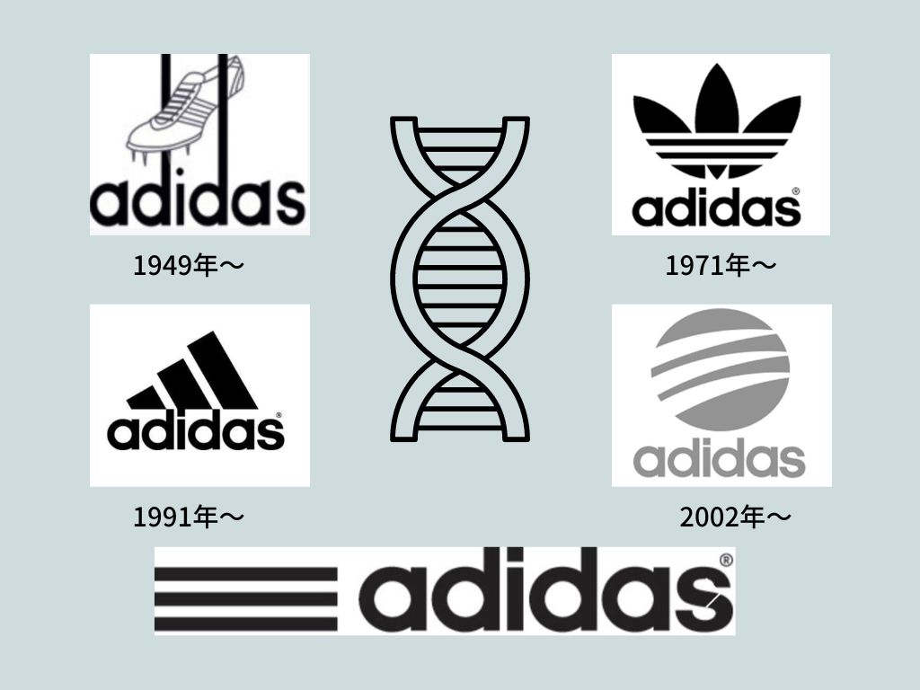 Adidasとpumaの歴史 ダンスの歴史書